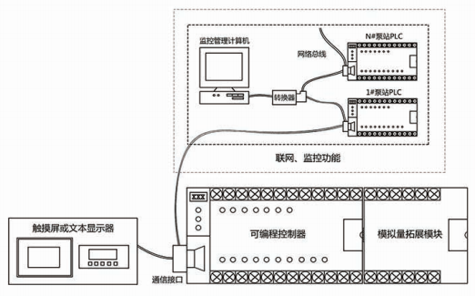 PPT 第 22 页提取图片 1：控制系统