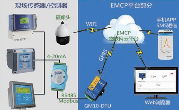 PPT 第 23 页提取图片 1：物联网控制