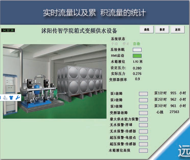 PPT 第 24 页提取图片 1：物联网控制