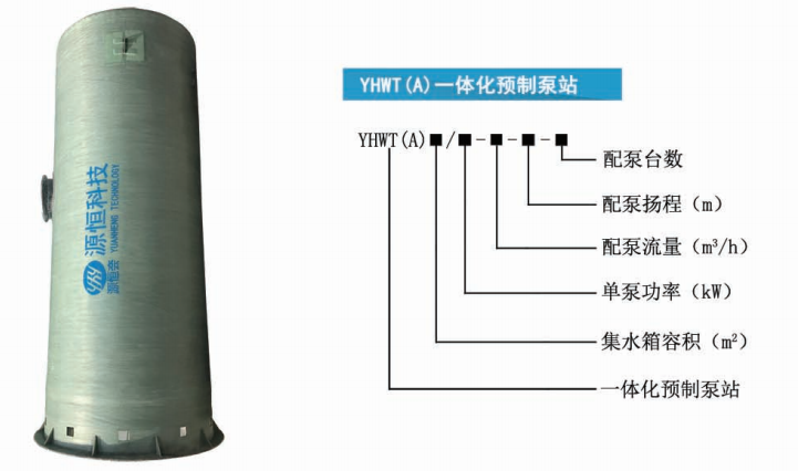 PPT 第 33 页提取图片 1：一体化预制泵站 型号说明