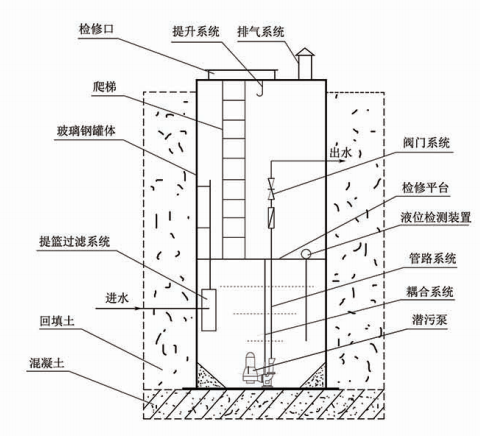 PPT 第 35 页提取图片 1：一体化预制泵站