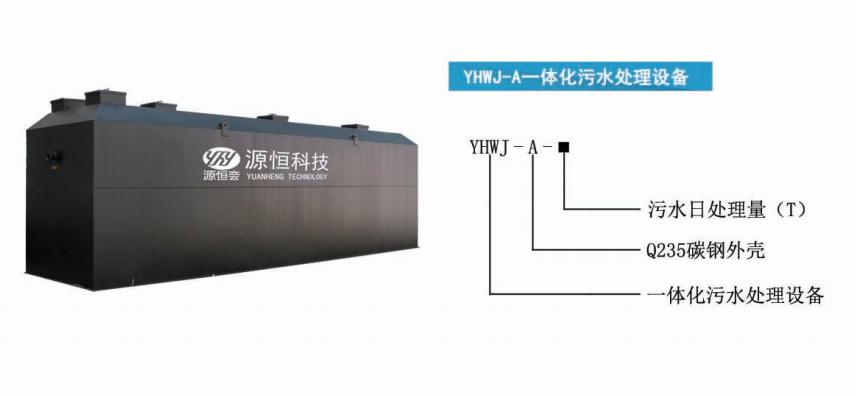 PPT 第 37 页提取图片 1：一体化污水处理设备 型号说明