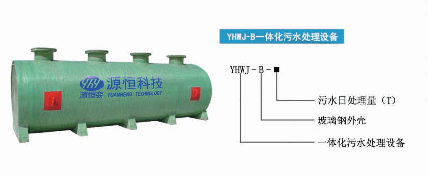 PPT 第 38 页提取图片 1：一体化污水处理设备 型号说明