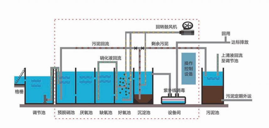 PPT 第 39 页提取图片 1：一体化污水处理设备